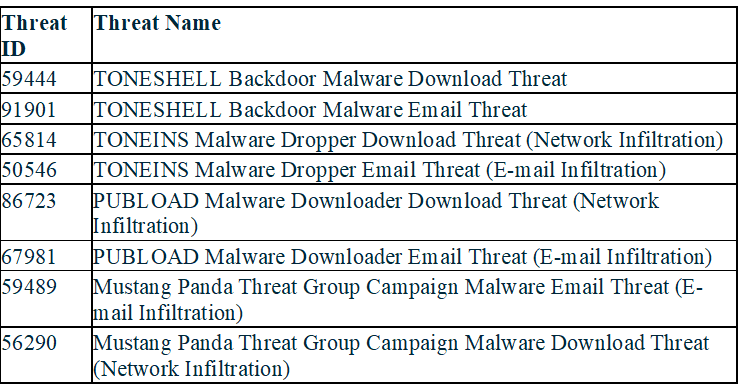 <strong>Picus Labs e CLM analisam as cinco ciberameaças mais nocivas de novembro</strong> 3