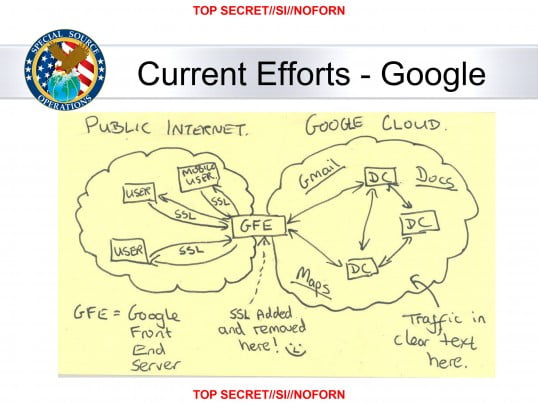 Reportagem alega que a NSA se infiltra nas redes da Google e Yahoo 5