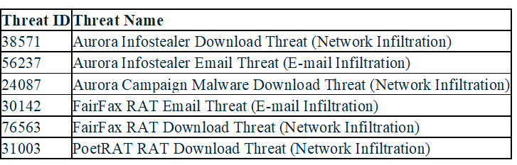 <strong>Picus Labs e CLM analisam as cinco ciberameaças mais nocivas de novembro</strong> 6